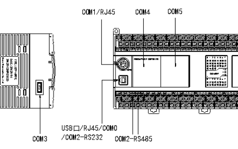 PLC 通讯口介绍