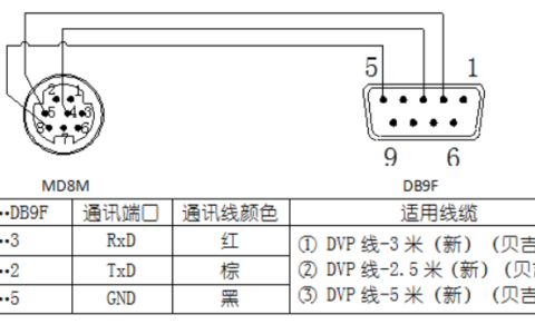 XVP引脚定义和线序