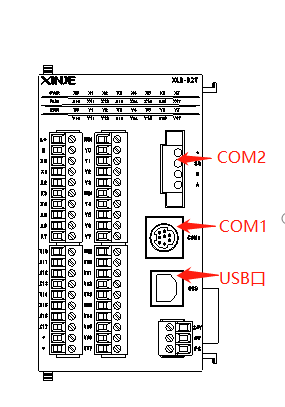 XL3/XL5/XL1-16T-U系列端口分布:
