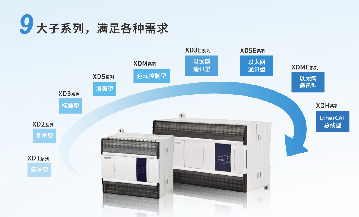 PLC | XD/XL基础使用